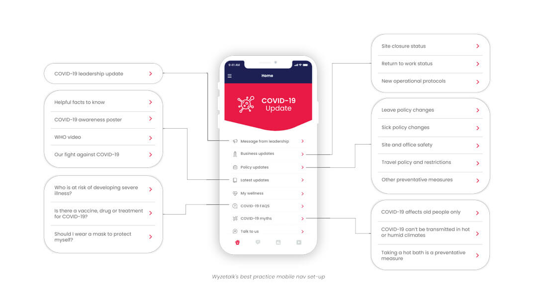 Wyzetalk's best practice mobile nav set-up