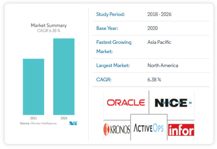 WFM snapshot